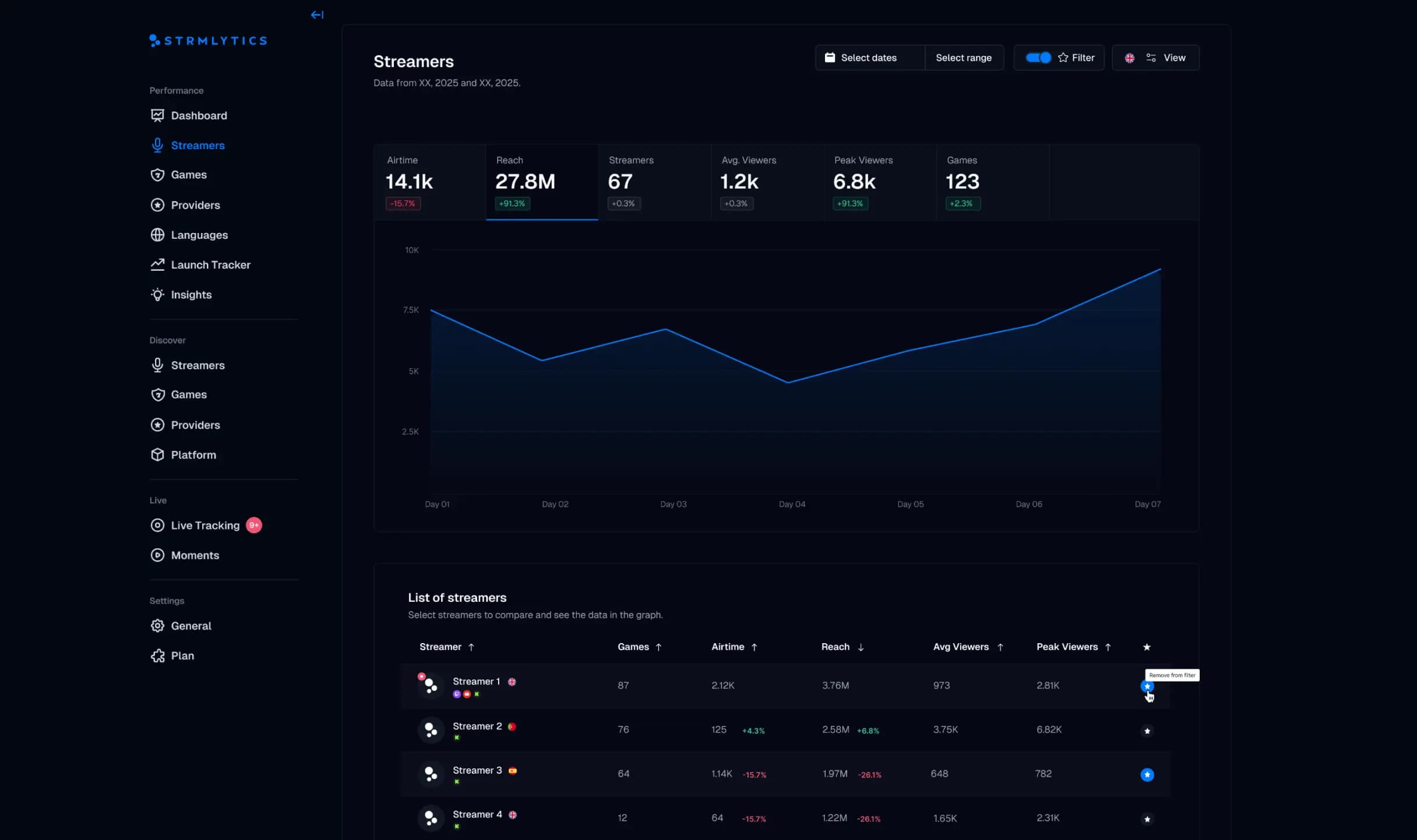A preview of the Strmlytics web app
