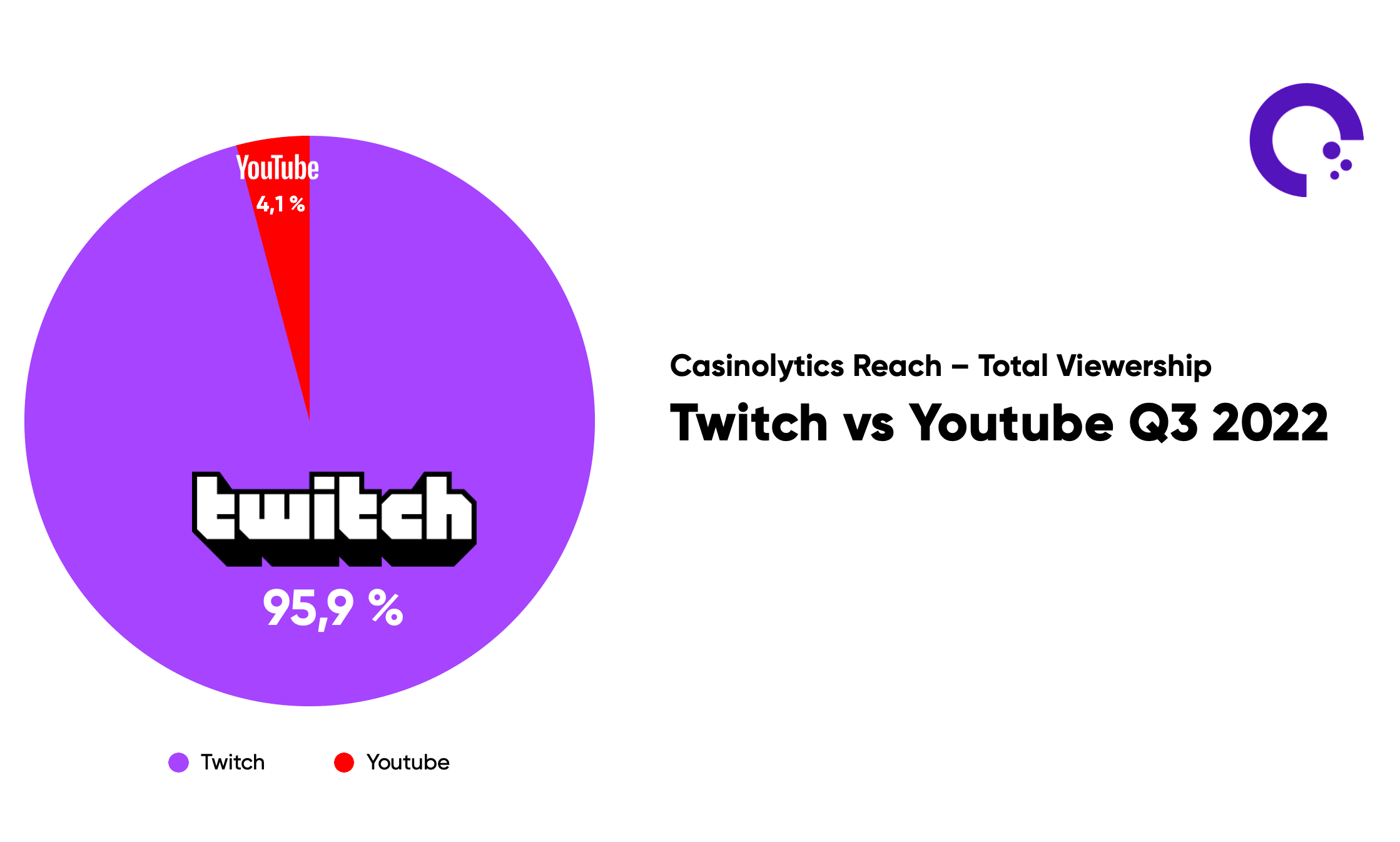Casinolytics - Platform Split Q3