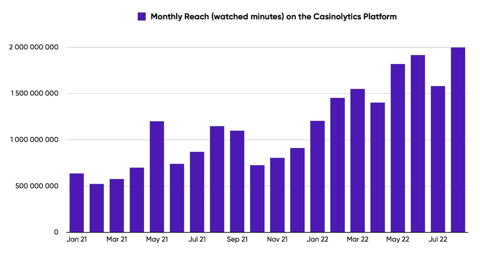 Casinolytics - Platform stats