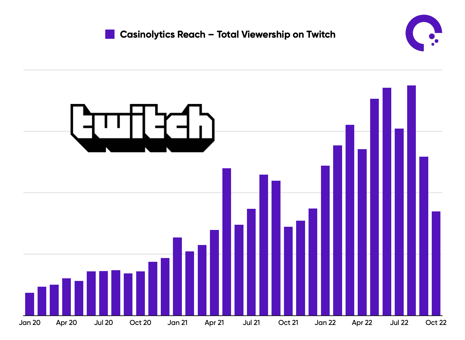 Casinolytics - Total Reach Twitch