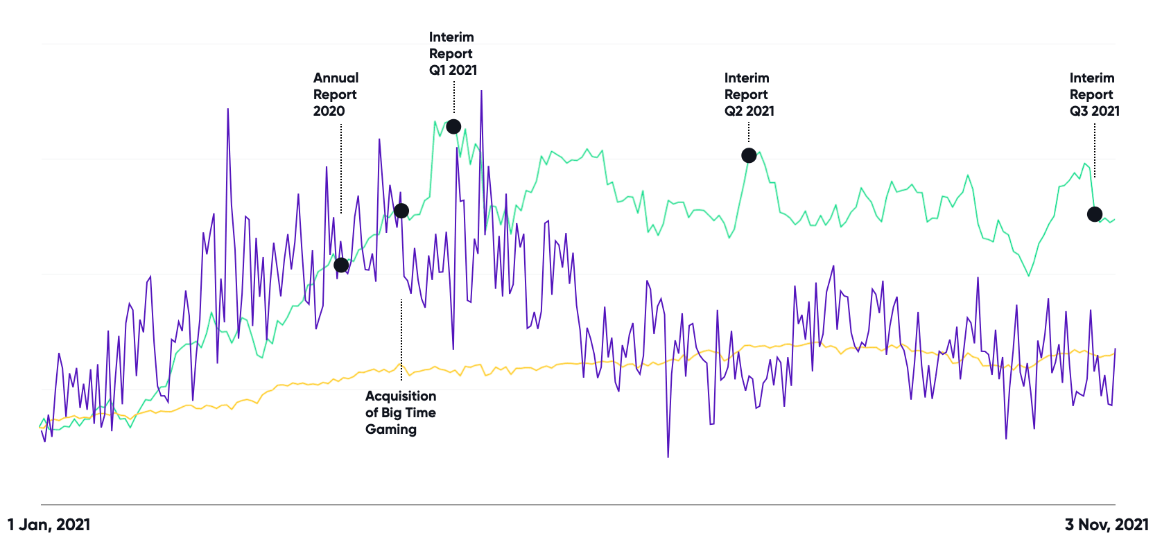 Casinolytics - Crazy Time insights