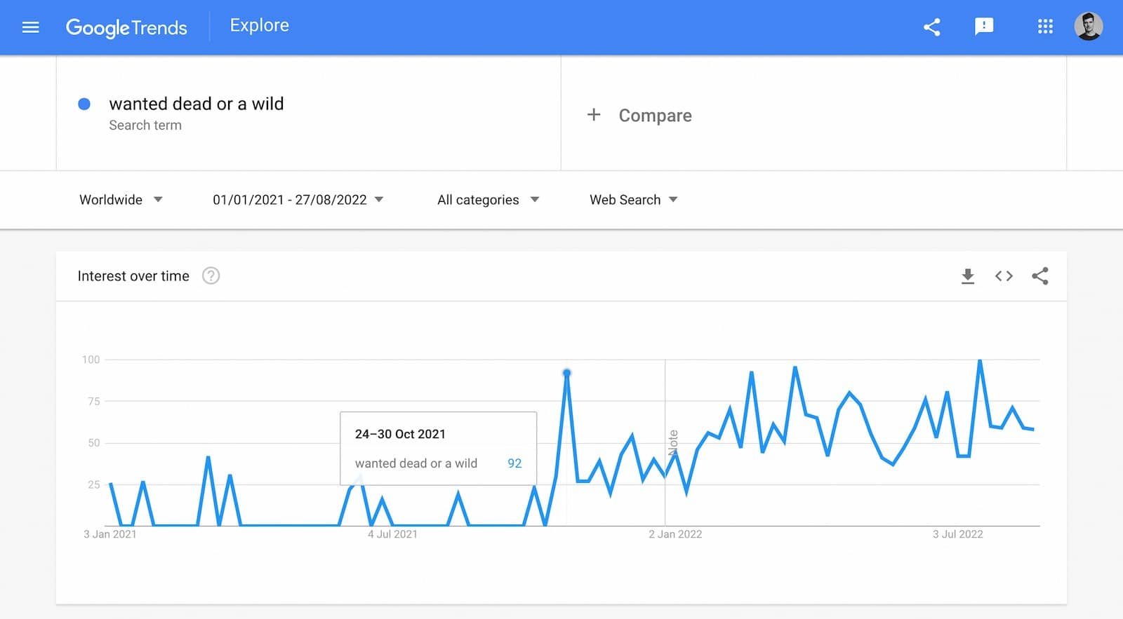 Google Trends - Wanted Dead Or A Wild Websearch