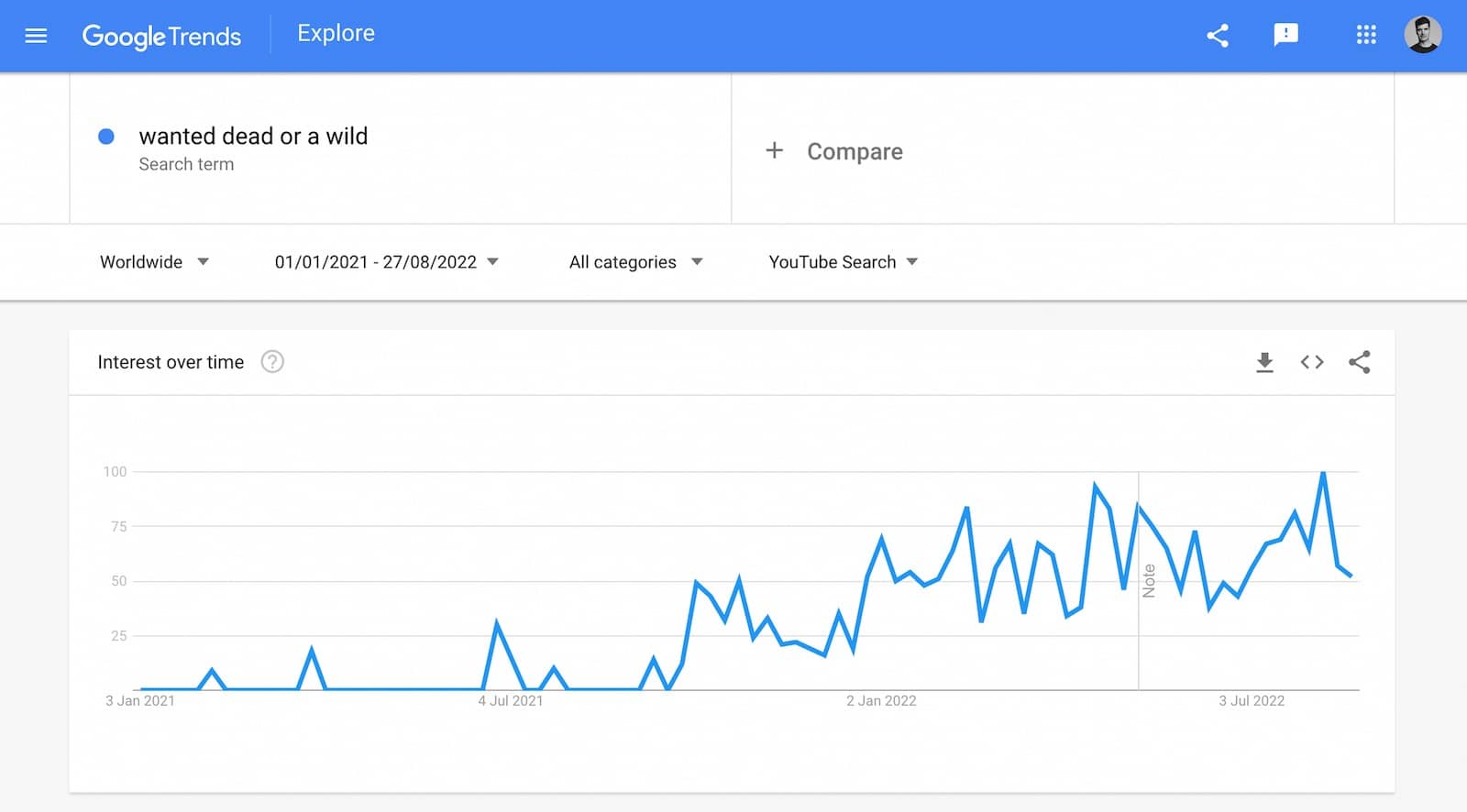 Google Trends - Wanted Dead Or A Wild YouTube