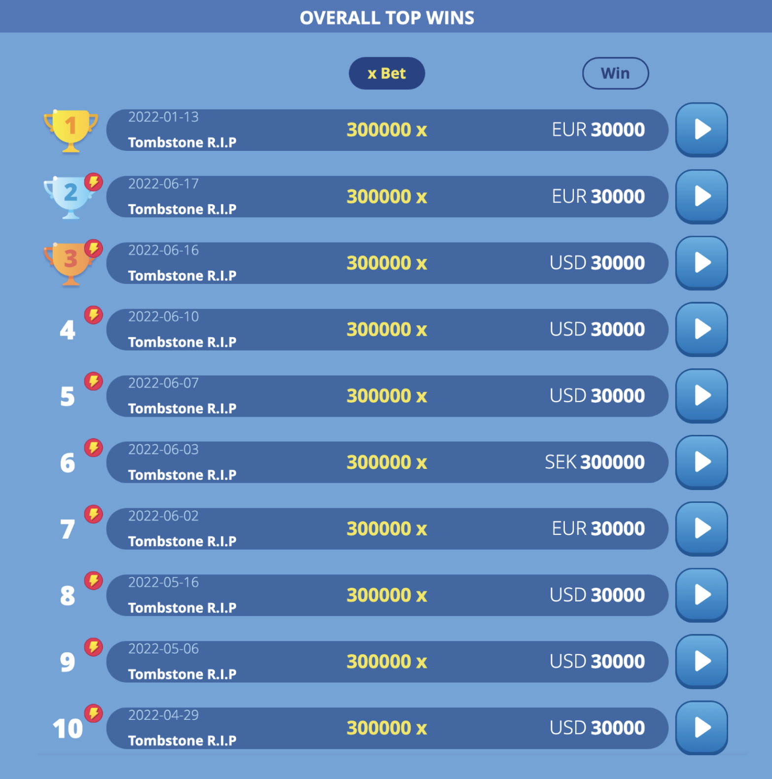 Casinolytics - Nolimitcity Toplist