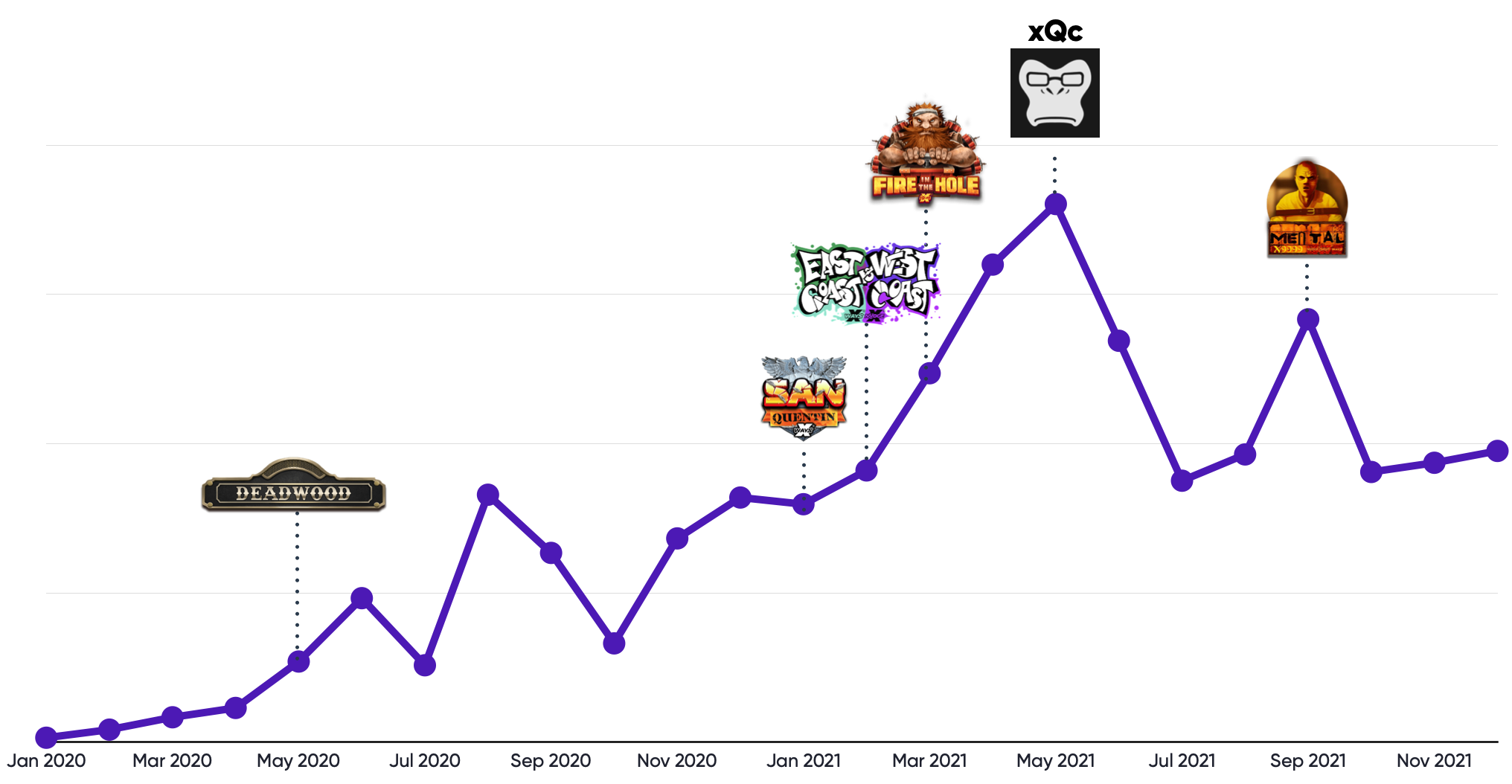 Casinolytics - Nolimitcity Reach 2020-2021